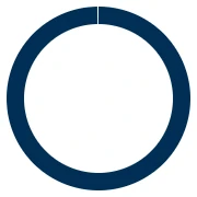 CarGarantie Comfort Plus 150